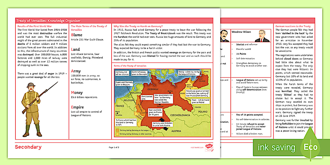 The Treaty of Versailles Knowledge Organiser - World War I