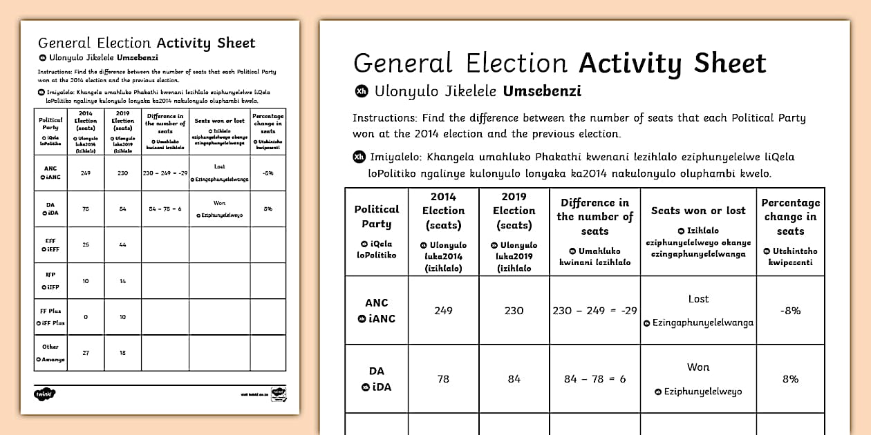 General Election Activity - Percentage Increase or Decrease IsiXhosa