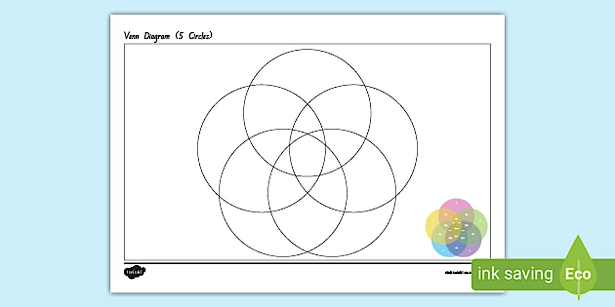 5 Circle Venn Diagram Template | Save time planning - Twinkl