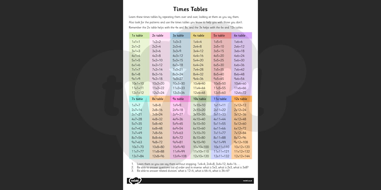 Free Printable Times Tables Chart - Twinkl Maths