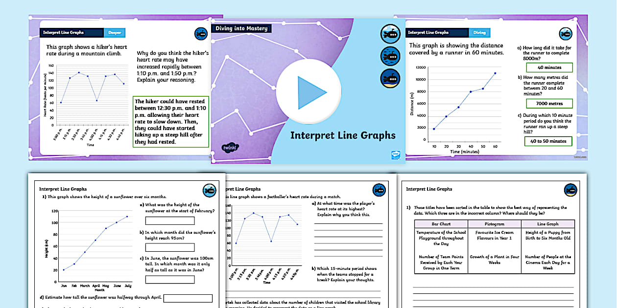 Year 4 DiM: Step 3 Interpret Line Graphs Teaching Pack
