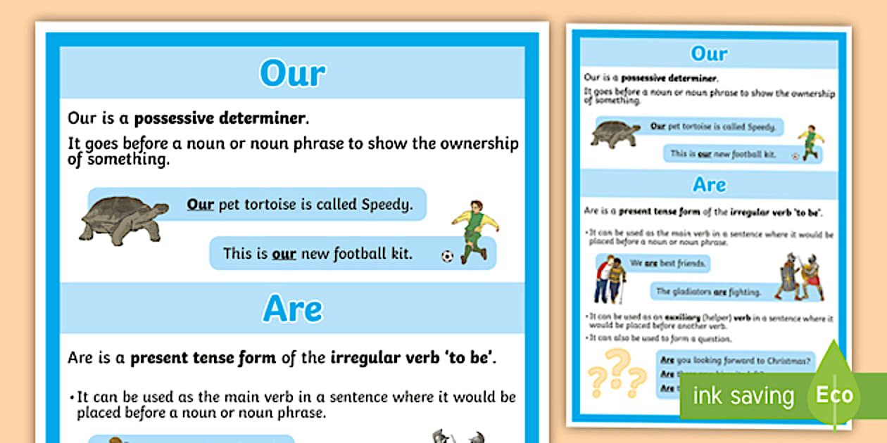 Our and Are Homophones Display Poster