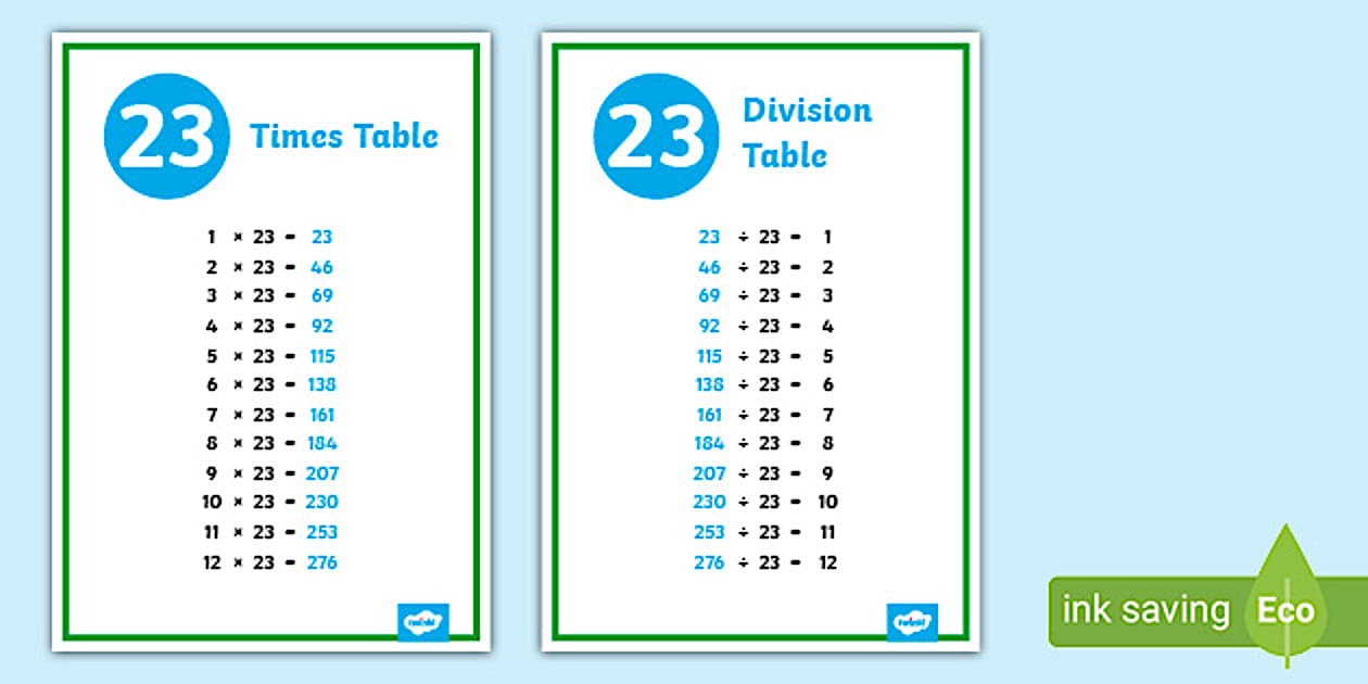 👉 23 Times Tables Posters Multiplication and Division