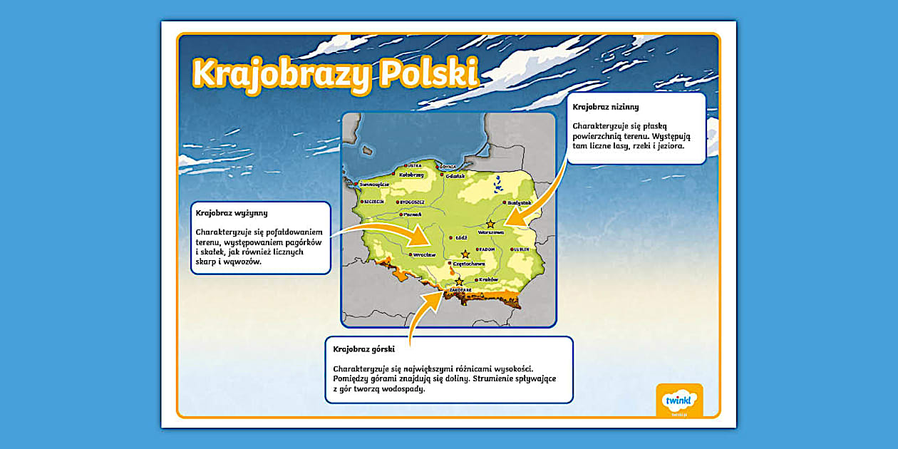 Krajobrazy Polski | Plakat informacyjny (Teacher-Made)