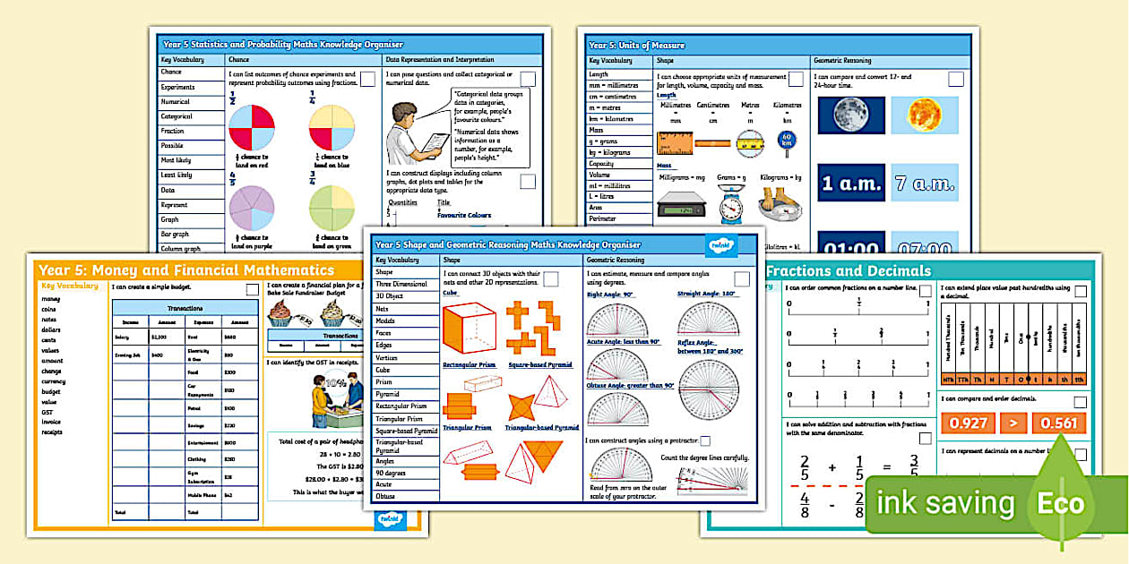 Year 5 Australian Maths Knowledge Organisers Pack - Twinkl