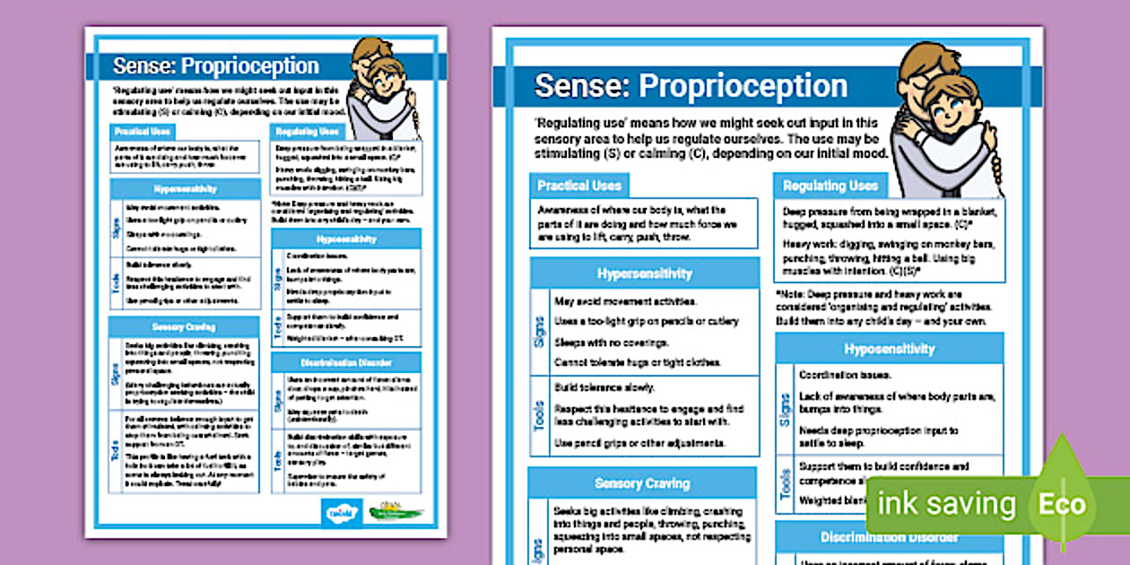 Regulating Sense of Proprioception Display Poster - Twinkl