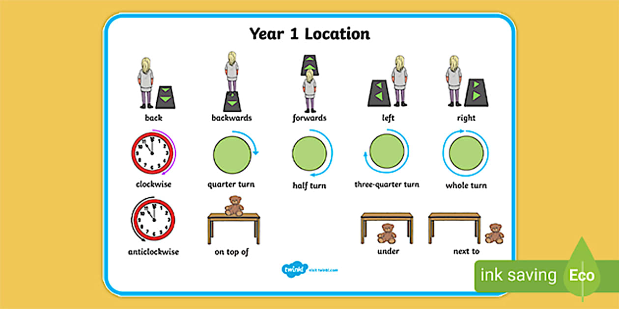 SA Year 1 Location Word Mat (teacher made) Twinkl