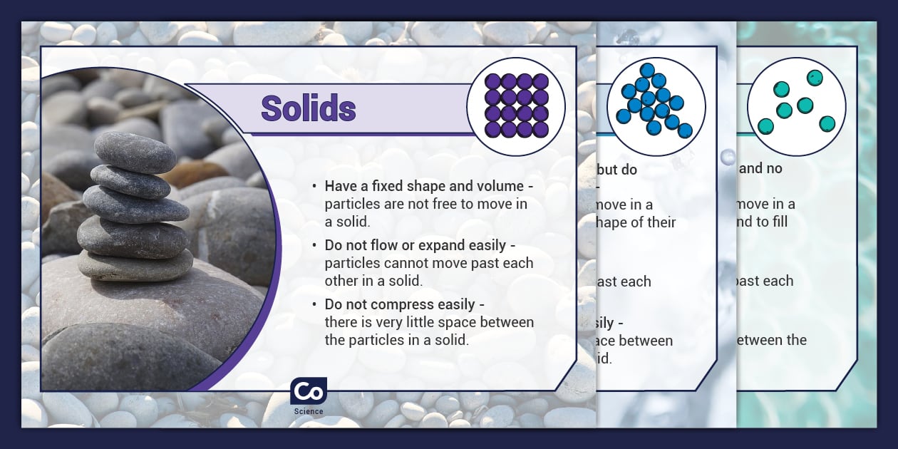 Solids, Liquids and Gases Display Posters - Twinkl