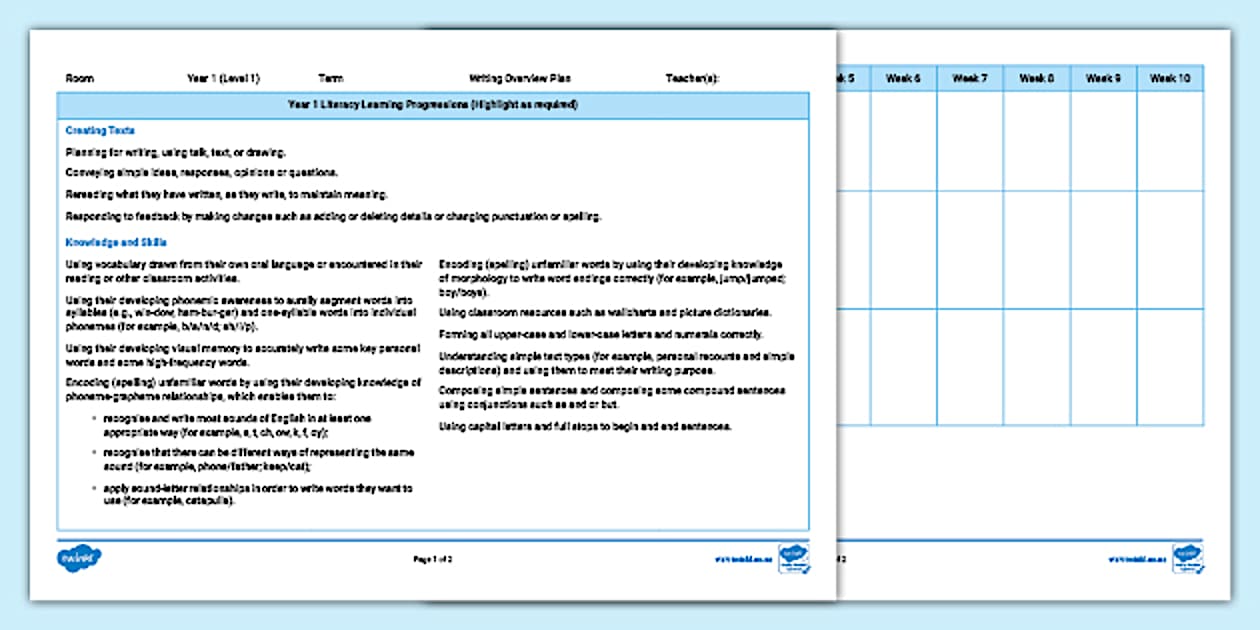 Learning Progressions Framework Planning Template | Twinkl