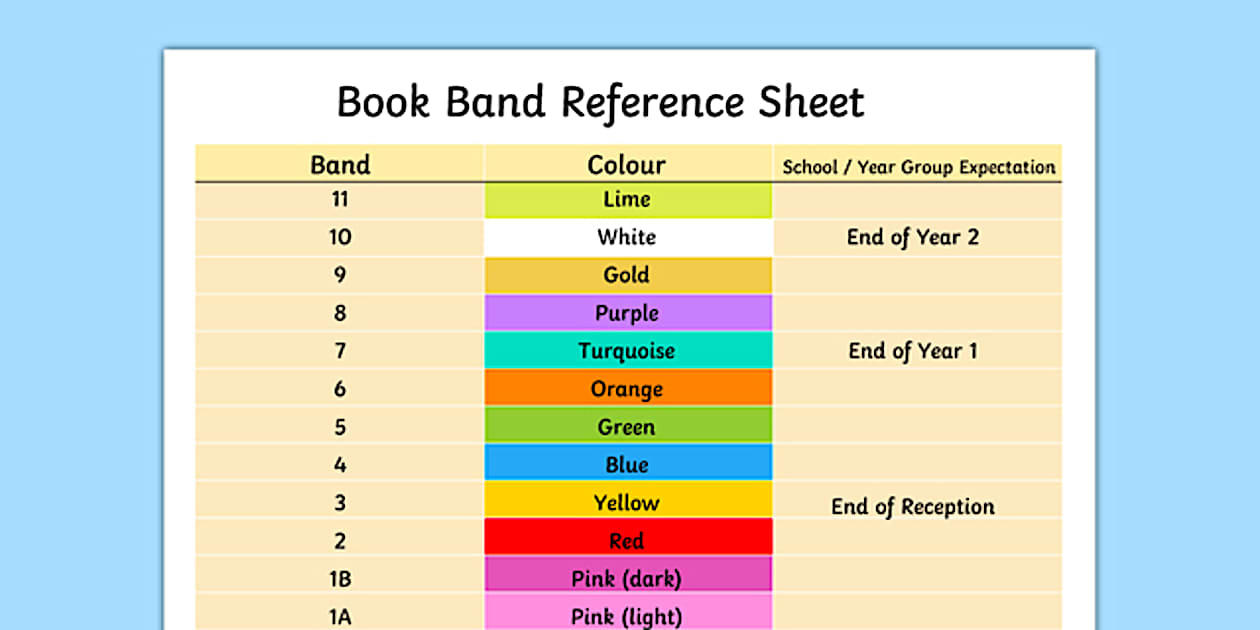 Expected reading level year 1 book band reference sheet