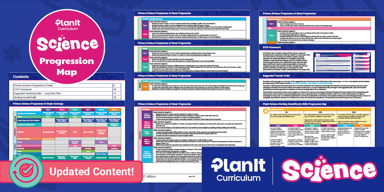 PlanIt Science Progression Map