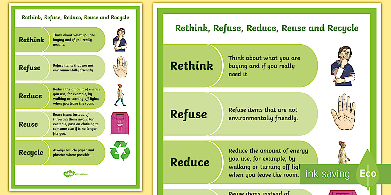 Rethink, Refuse, Reduce, Reuse, Recycle Display Poster
