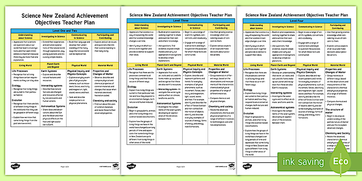 Editable Science New Zealand Achievement Objectives Teacher Plan