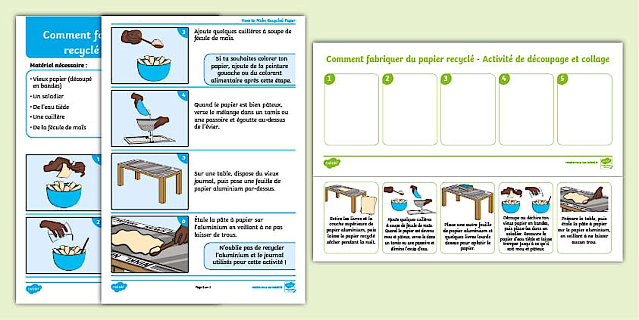 Comment fabriquer du papier recyclé ? Pack d'activités — free download