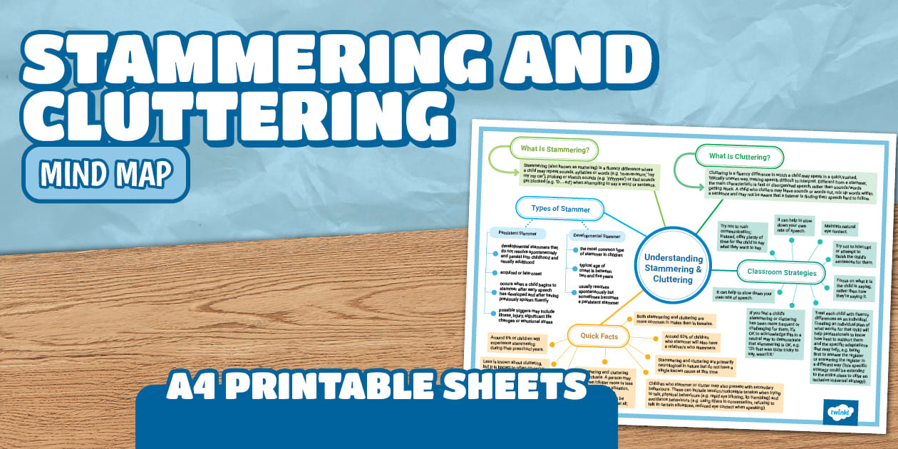 Stammering & Cluttering Mind Map for SALT