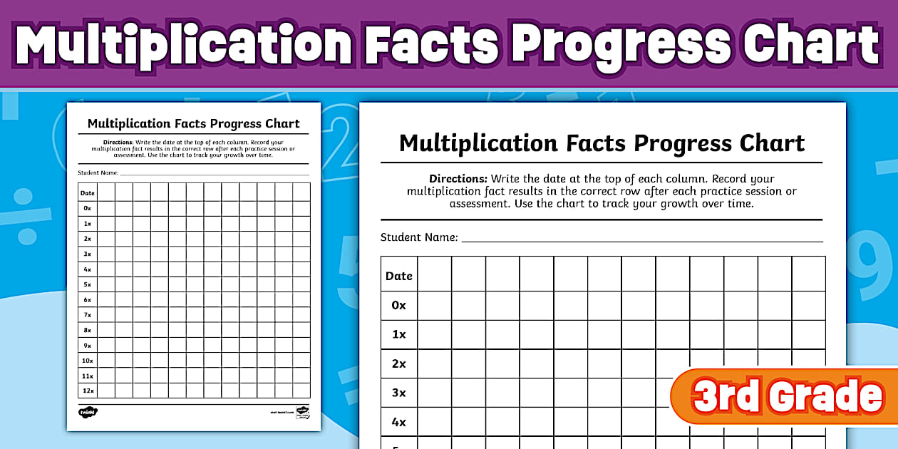 Third Grade Multiplication Facts Progress Chart
