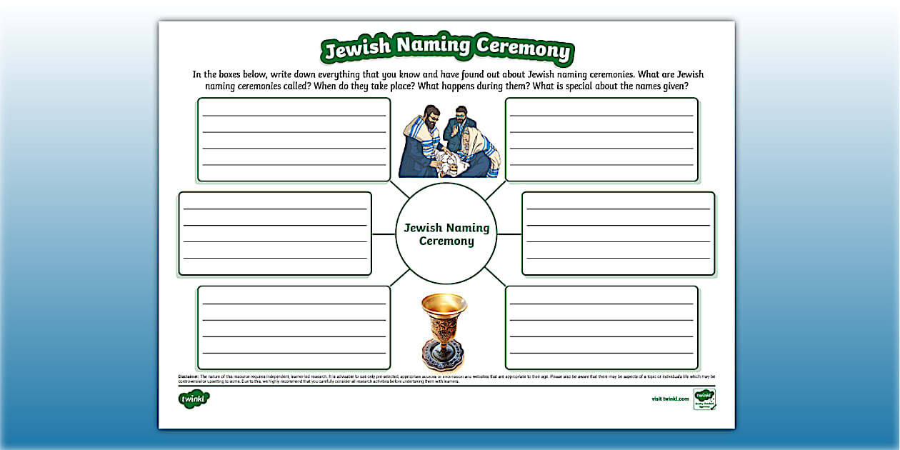 Jewish naming ceremony mind map teacher made twinkl