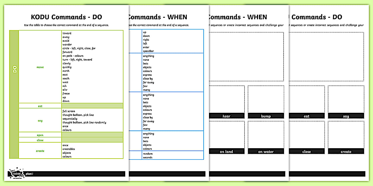 Kodu Programming Cards (teacher made) - Twinkl