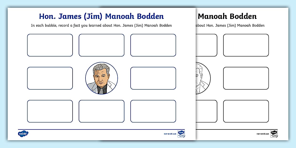 All About Hon. James (Jim) Manoah Bodden Bubble Map - Twinkl