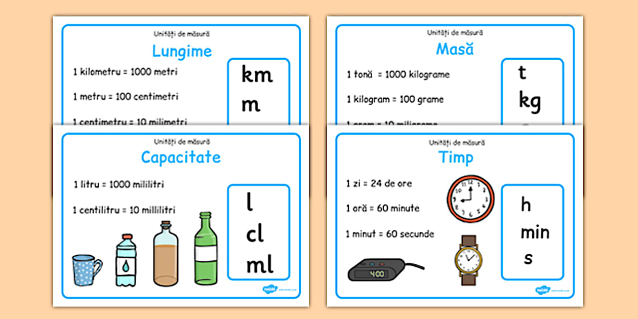 Unit i De M sur Plan e creat De Profesori unit-i-de-m-sur-plan-e-creat-de-profesori