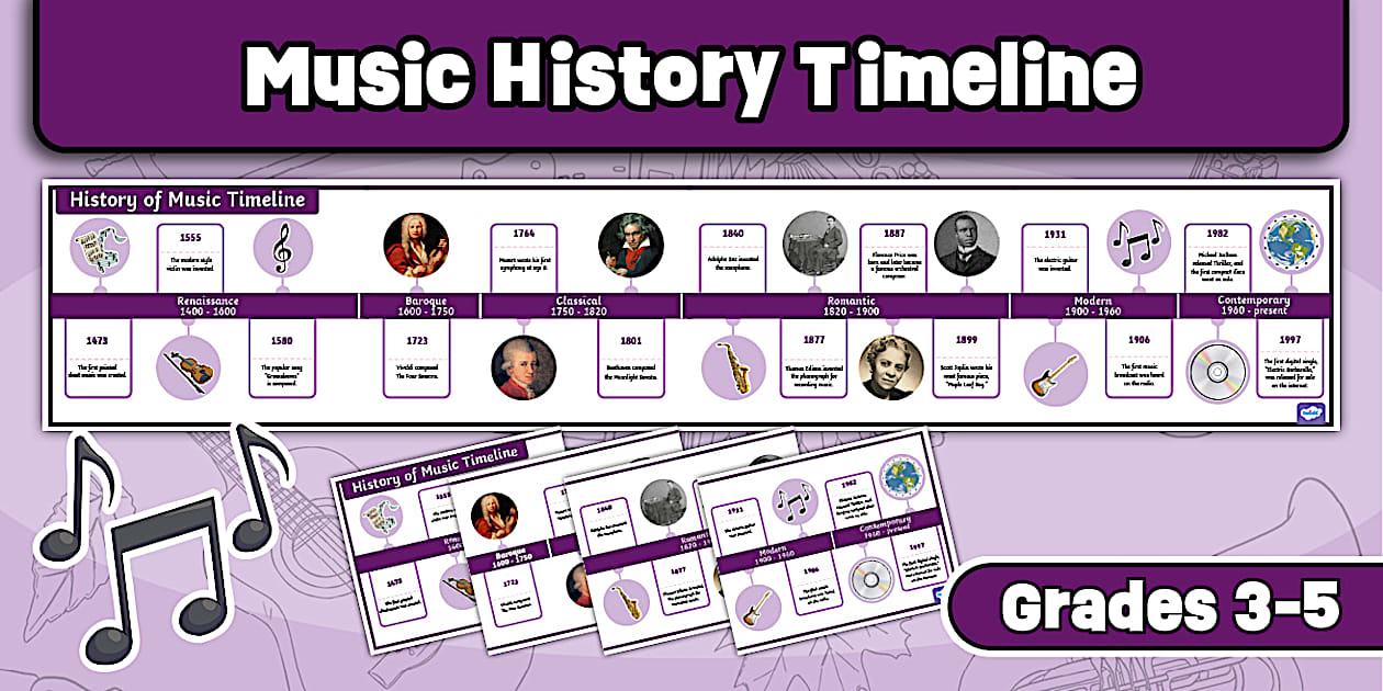 Music History Timeline Poster