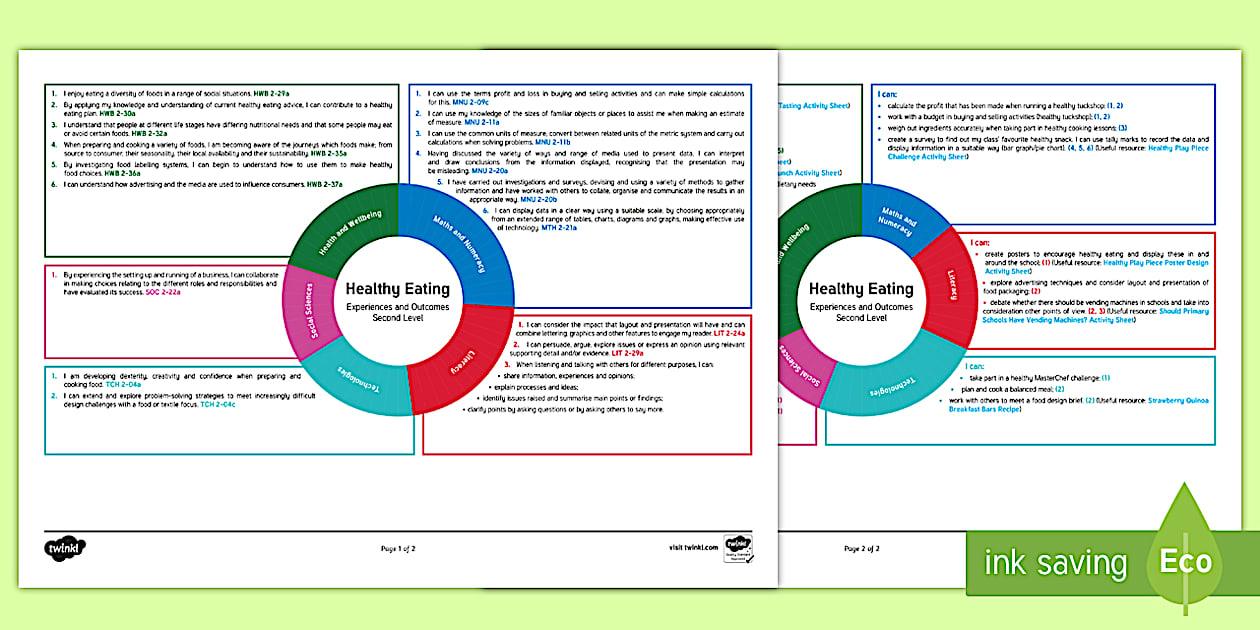 Healthy Eating Second Level CfE IDL Topic Web - Twinkl
