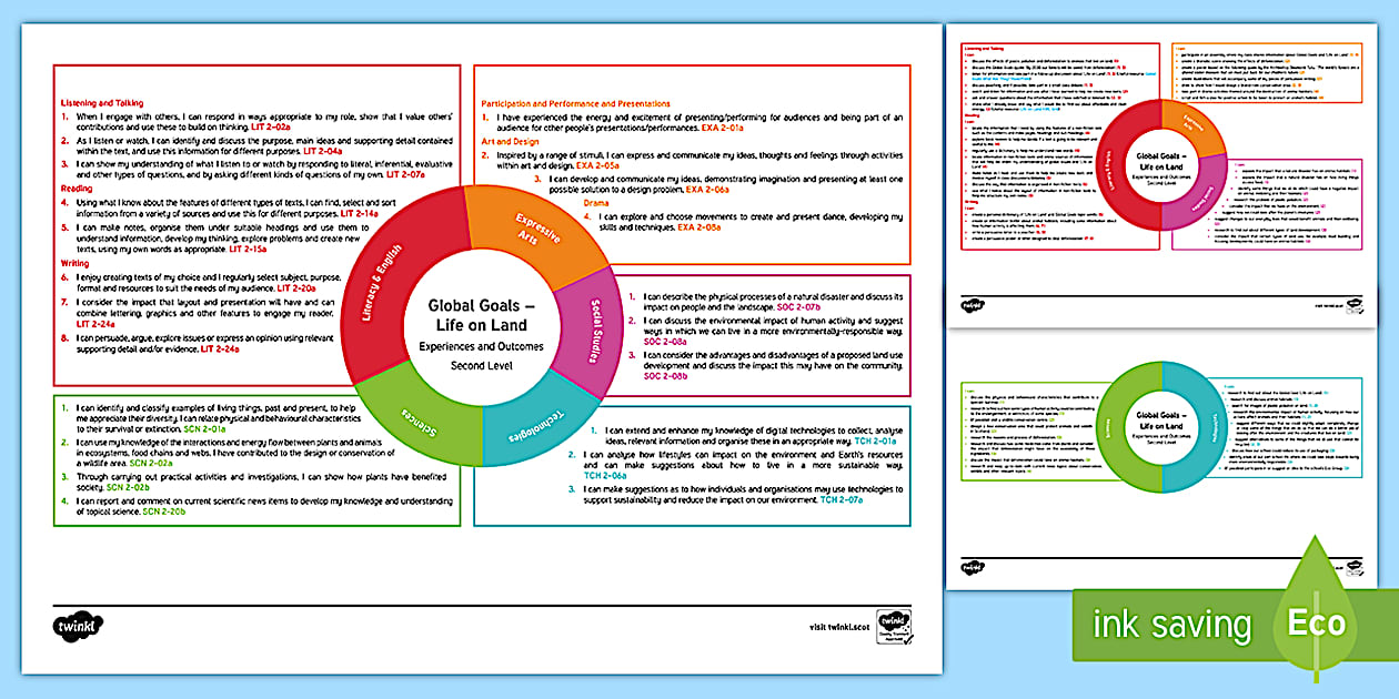 Global Goals Life on Land Second Level CfE IDL Topic Web