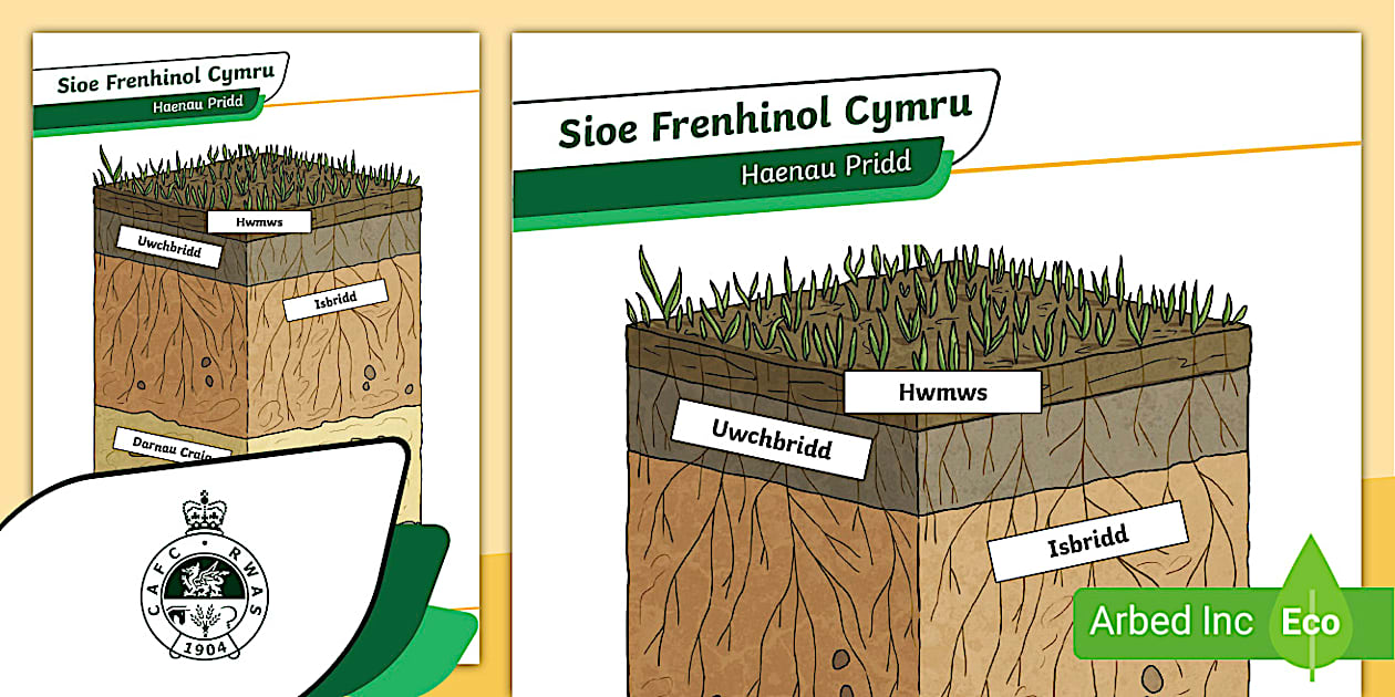 Poster Sioe Frenhinol Cymru i ddysgu am haenau pridd