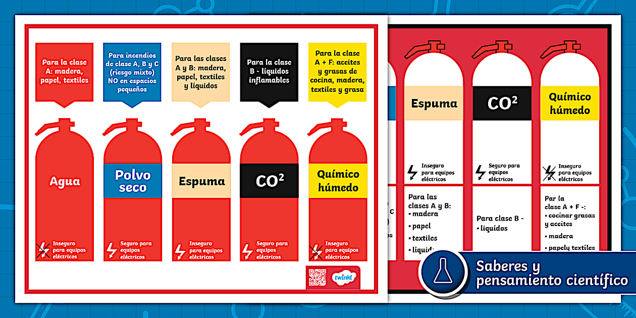 Señales de códigos de colores para extintores de incendios