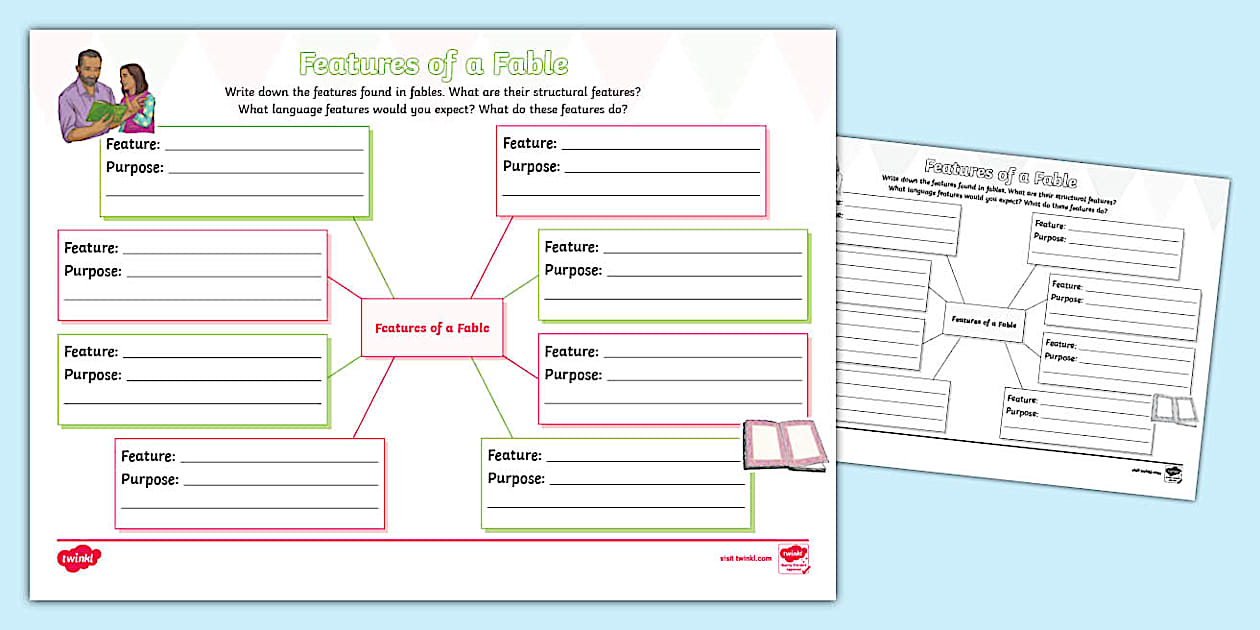 KS2 Features of a Fable Mind Map - Twinkl