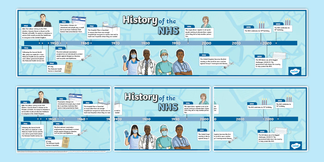 History of the NHS Display Timeline (teacher made) - Twinkl