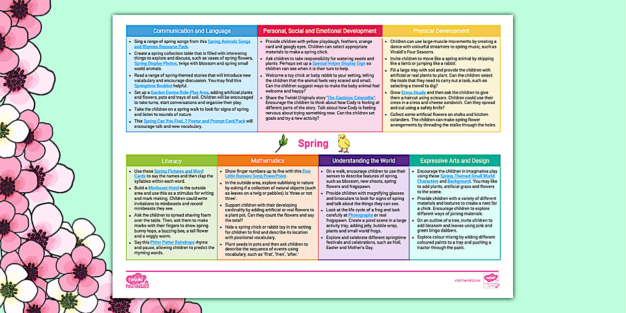 EYFS Ages 3-4 Topic Planning Web: Spring | Twinkl - Twinkl
