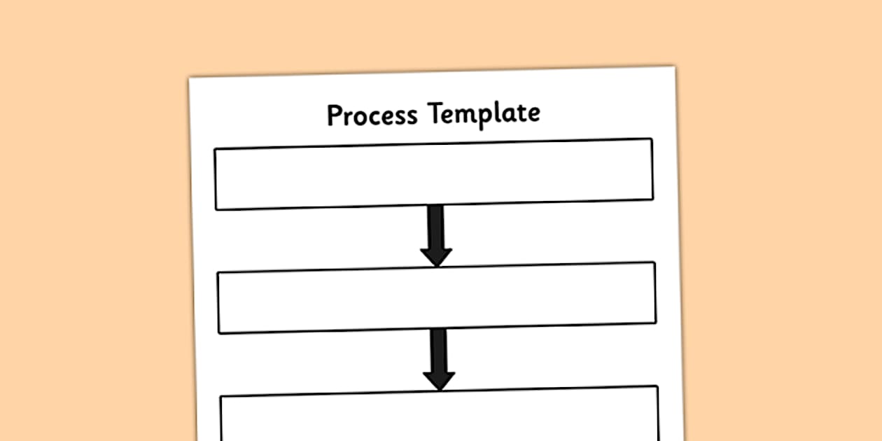 Process Template (teacher made) - Twinkl