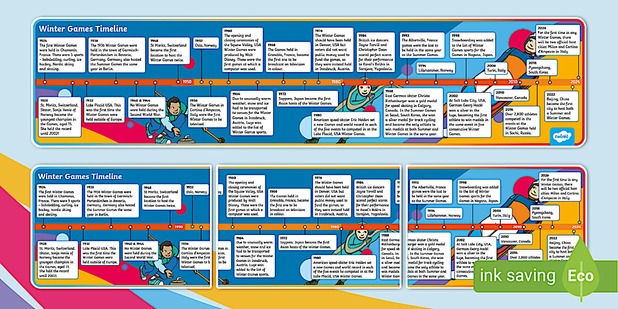 History of the Winter Games Display Timeline (teacher made)