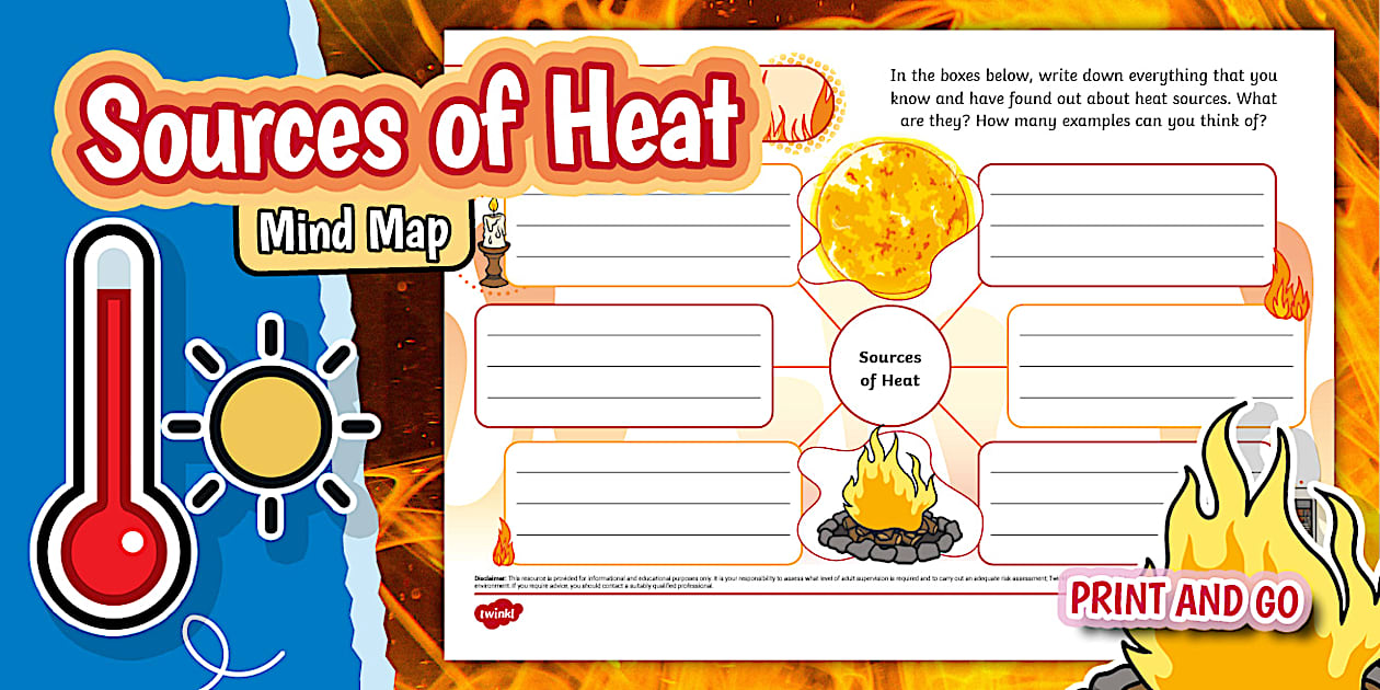 Sources of Heat Mind Map - Twinkl Science STEM