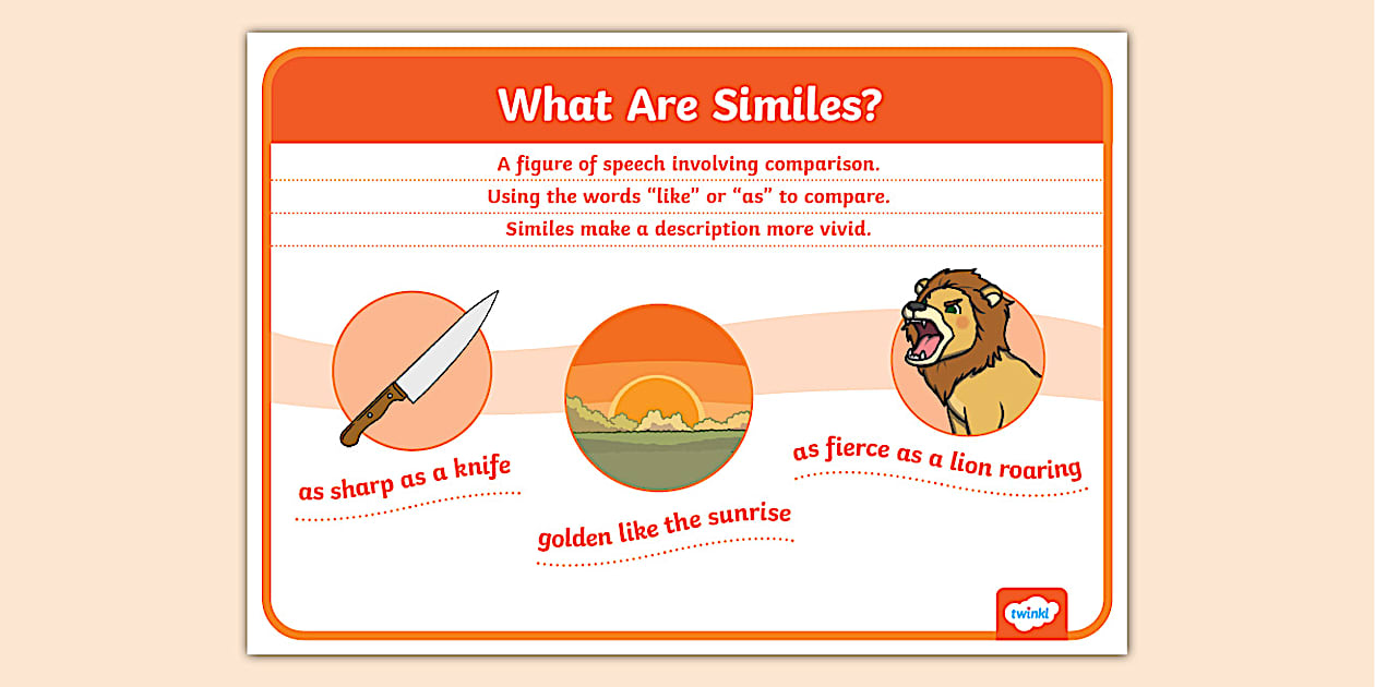 What are Similes? Display Poster (teacher made) - Twinkl