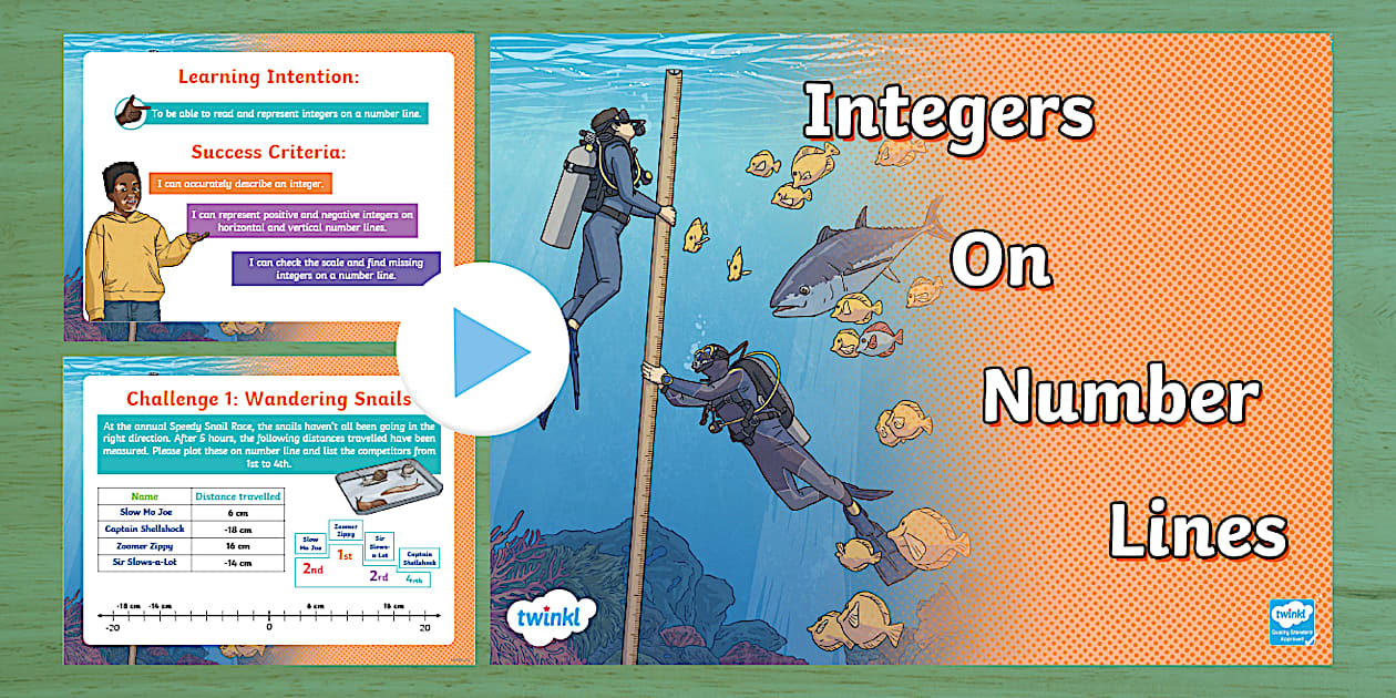Integers on a Number Line PowerPoint (teacher made) - Twinkl