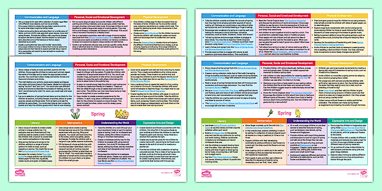 EYFS Ages 0-5 Topic Planning Webs Pack: Spring - Twinkl
