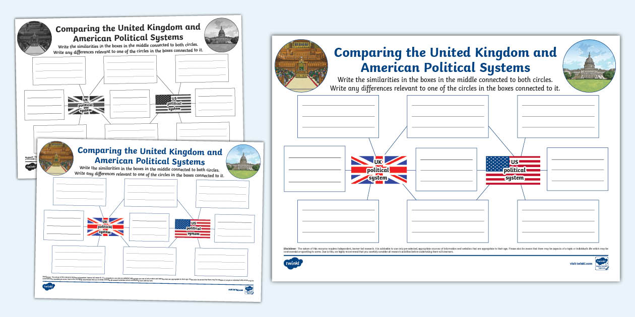 UK and US Political Systems Comparison Mind Map