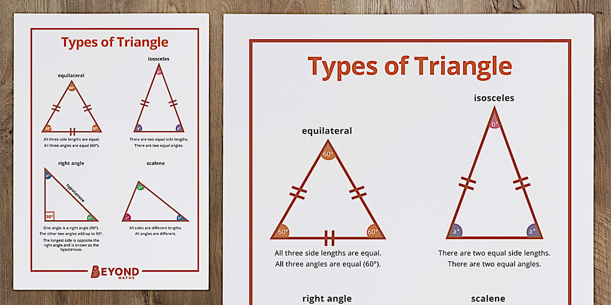 Types of Triangles Poster (teacher made) - Twinkl