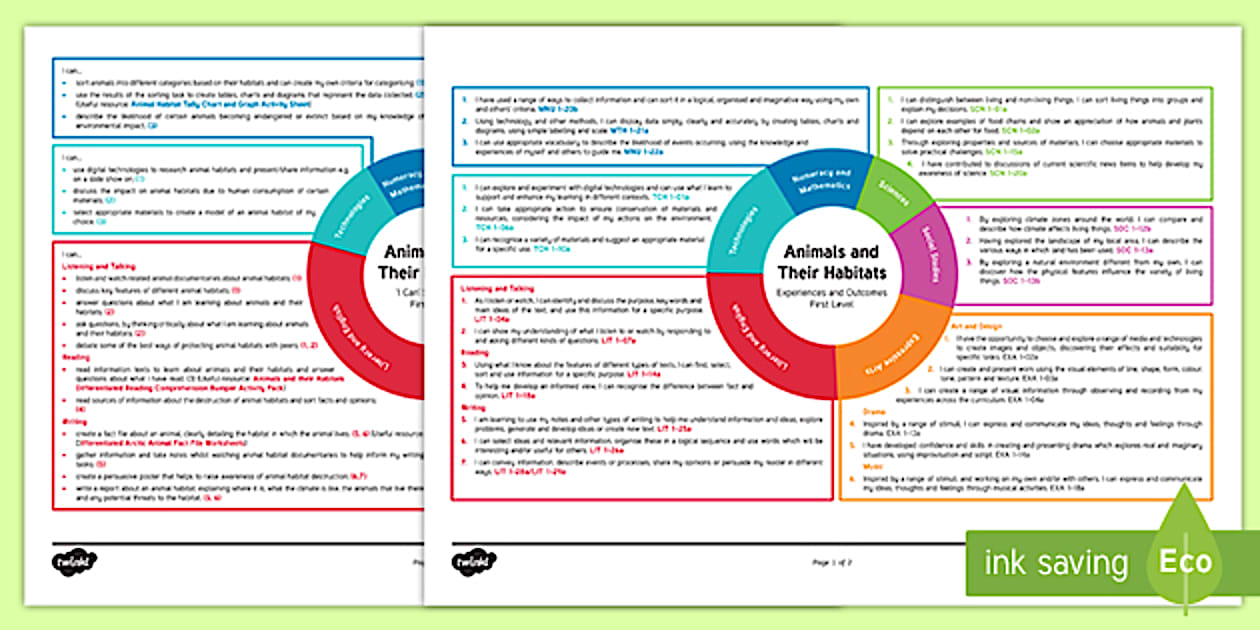 Editable Animals and Their Habitats First Level CfE IDL Topic Web
