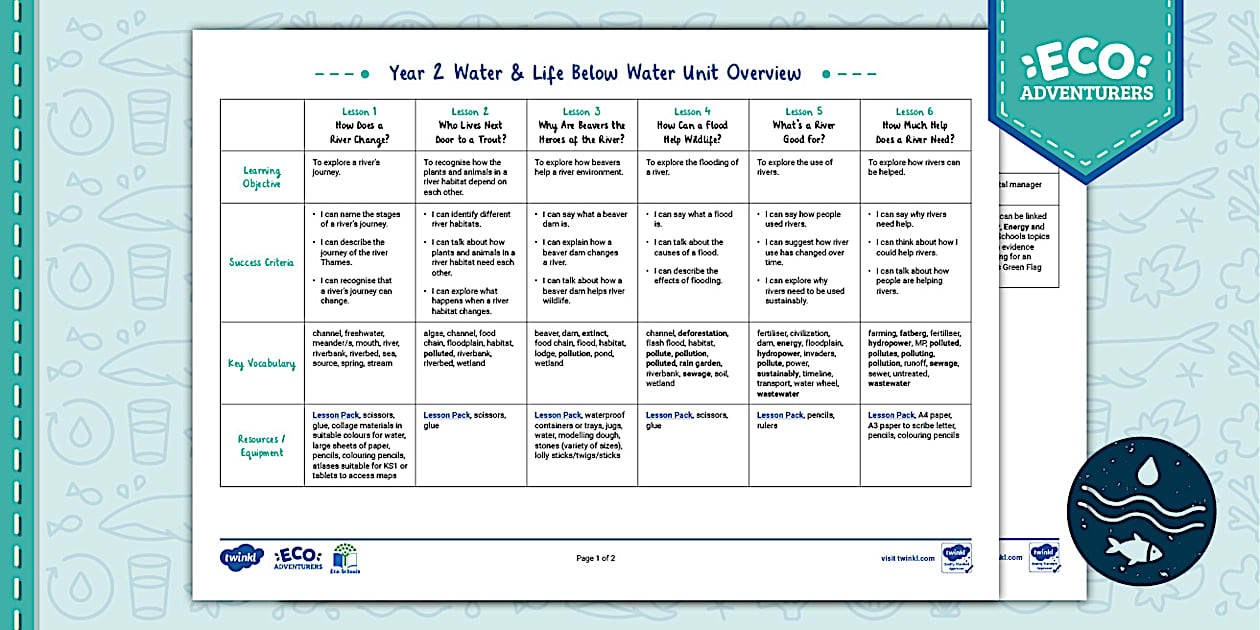 Year 2 Water & Life Below Water: Unit Overview