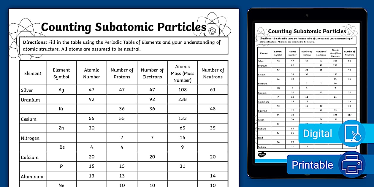 Counting Subatomic Particles Worksheet for 6th 8th Grade
