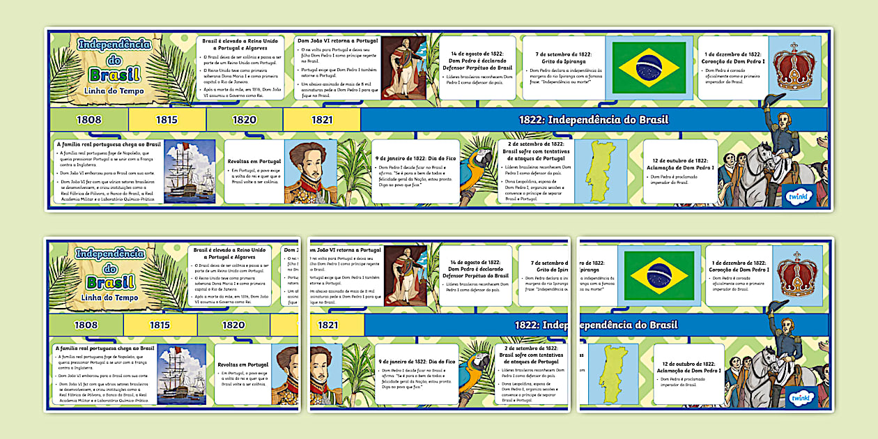 Linha do Tempo da {independência} do Brasil