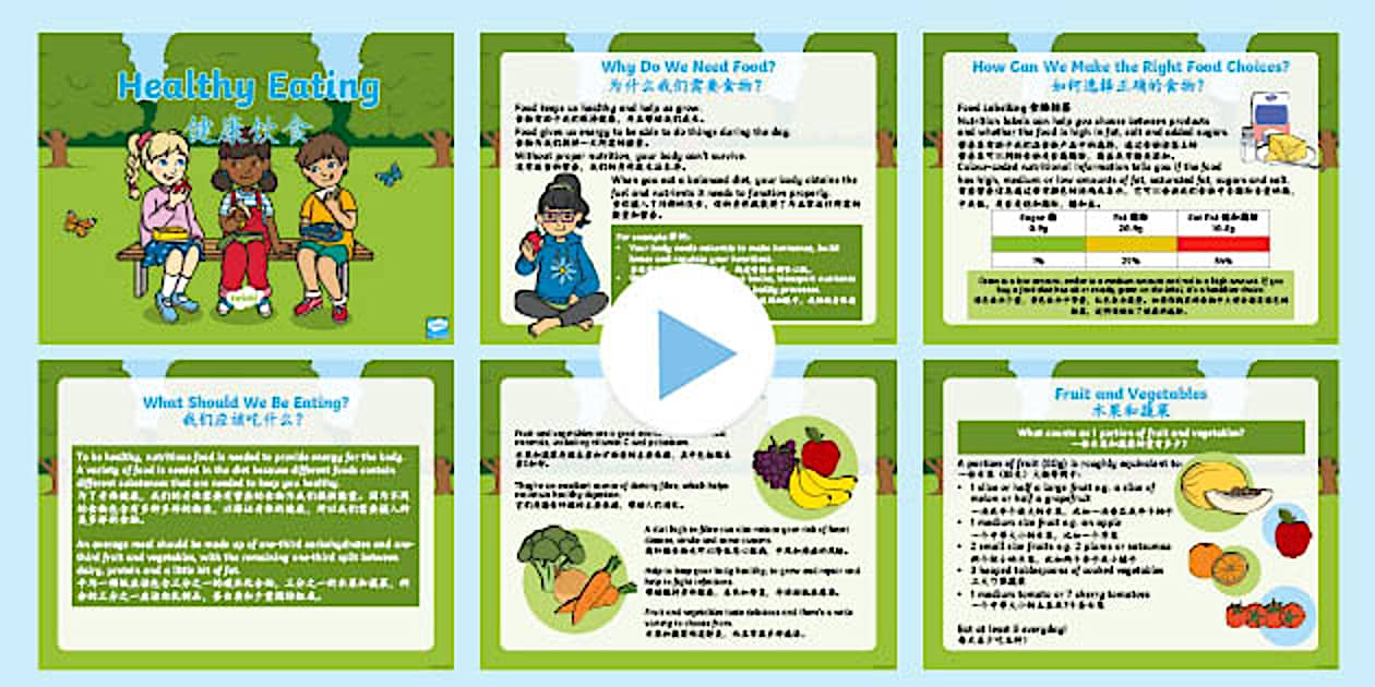 Healthy Eating - PowerPoint - English/Mandarin Chinese