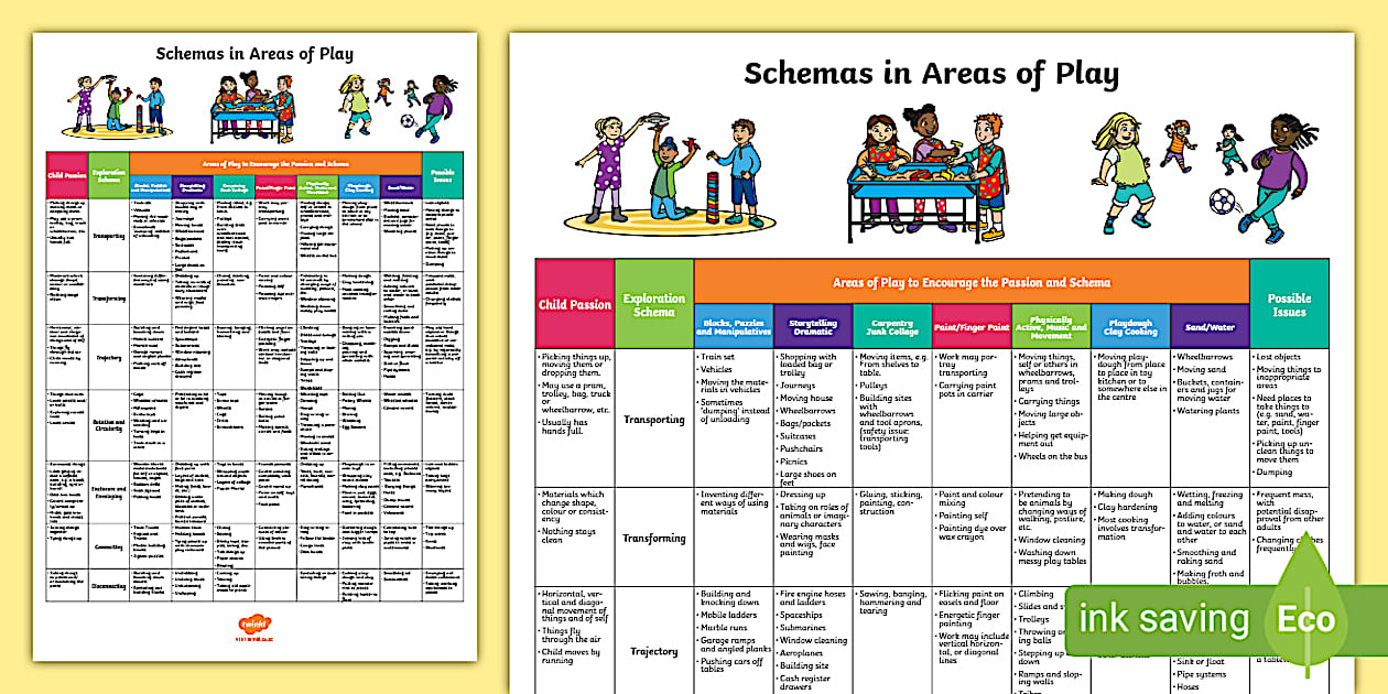 Schemas early childhood display poster eylf twinkl