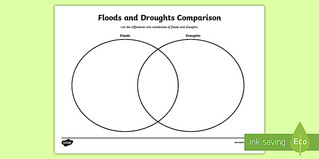 Tas Floods And Droughts Comparison Worksheet Teacher Made