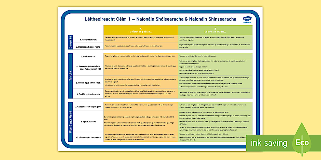 Reading Progression Steps Junior & Senior Infants Display Poster Gaeilge