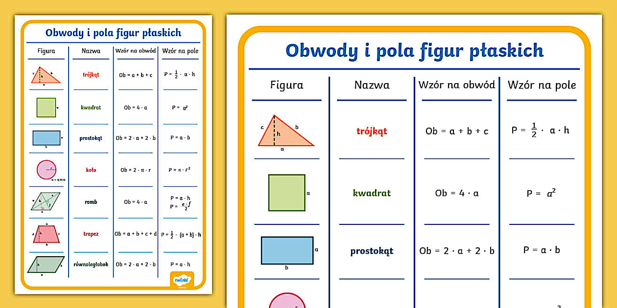 Sprawdzian Klasa 6 Pola Figur Płaskich Obwody i pola figur płaskich | Plakat i wklejka | Geometria
