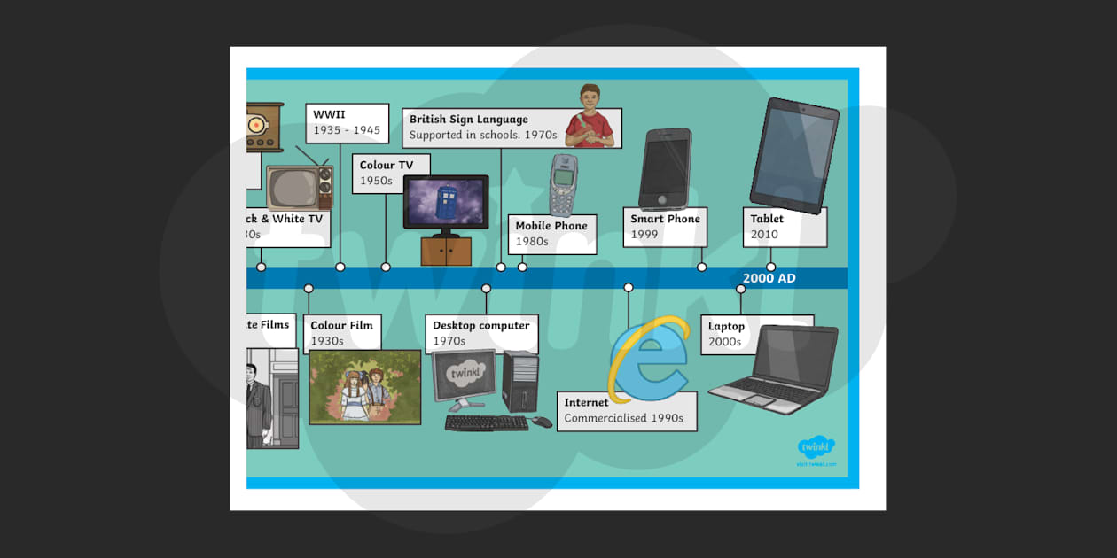 Evolution Of Communication Timeline Drawing